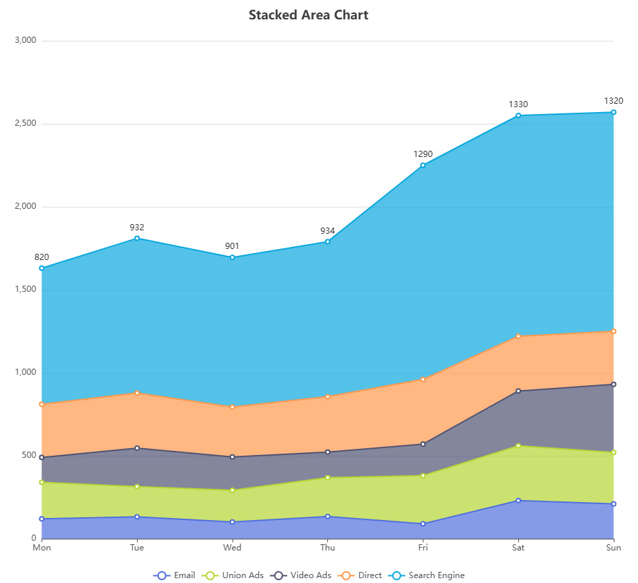 Global Oil Production by Country