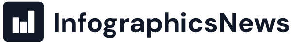InfographicsNews